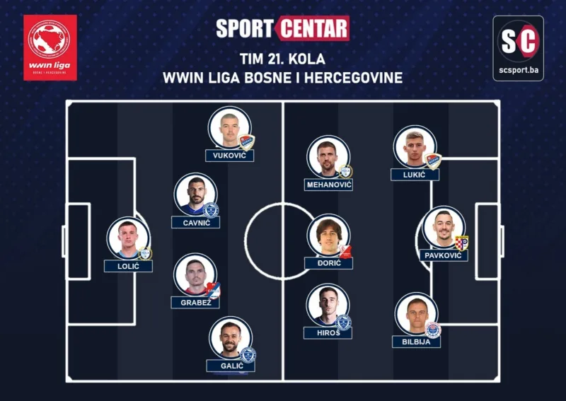 Sport centar tim 21 kola