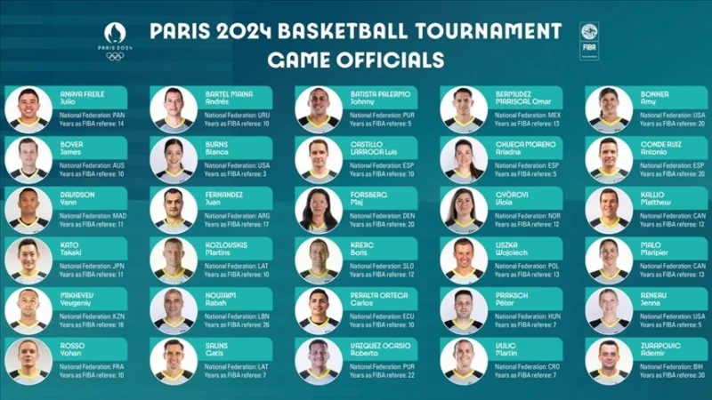 FIBA Infografika