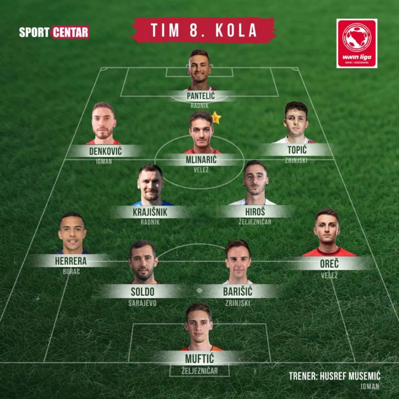 Sc tim 8 kola wwin liga bosne i hercegovine