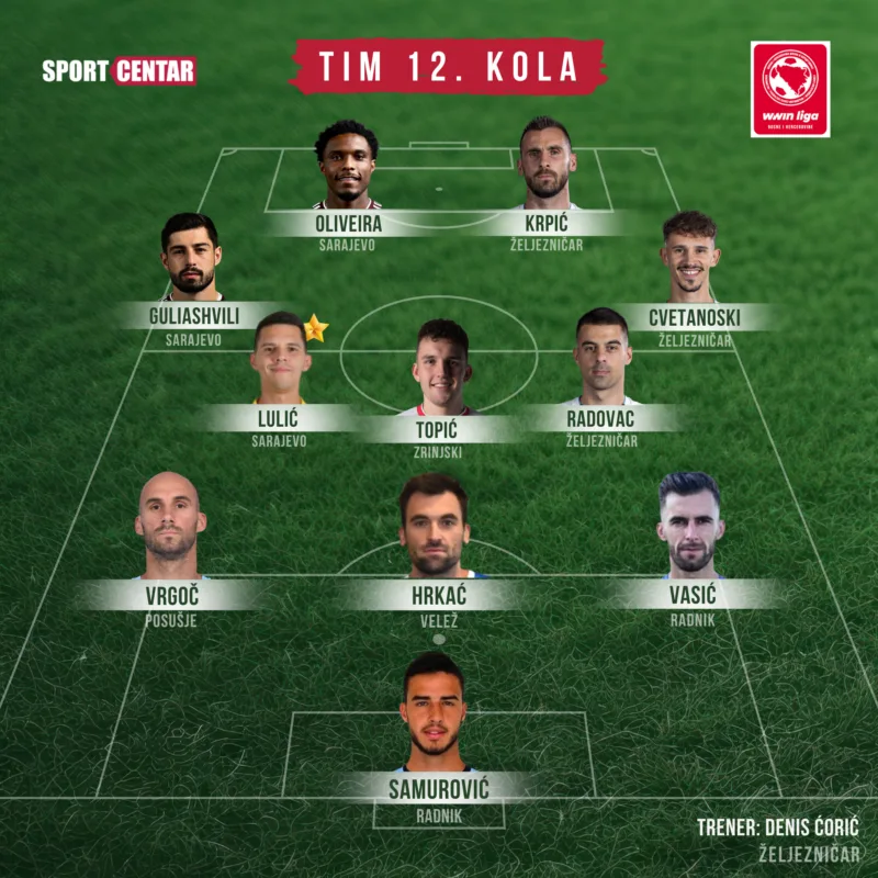 Tim kola