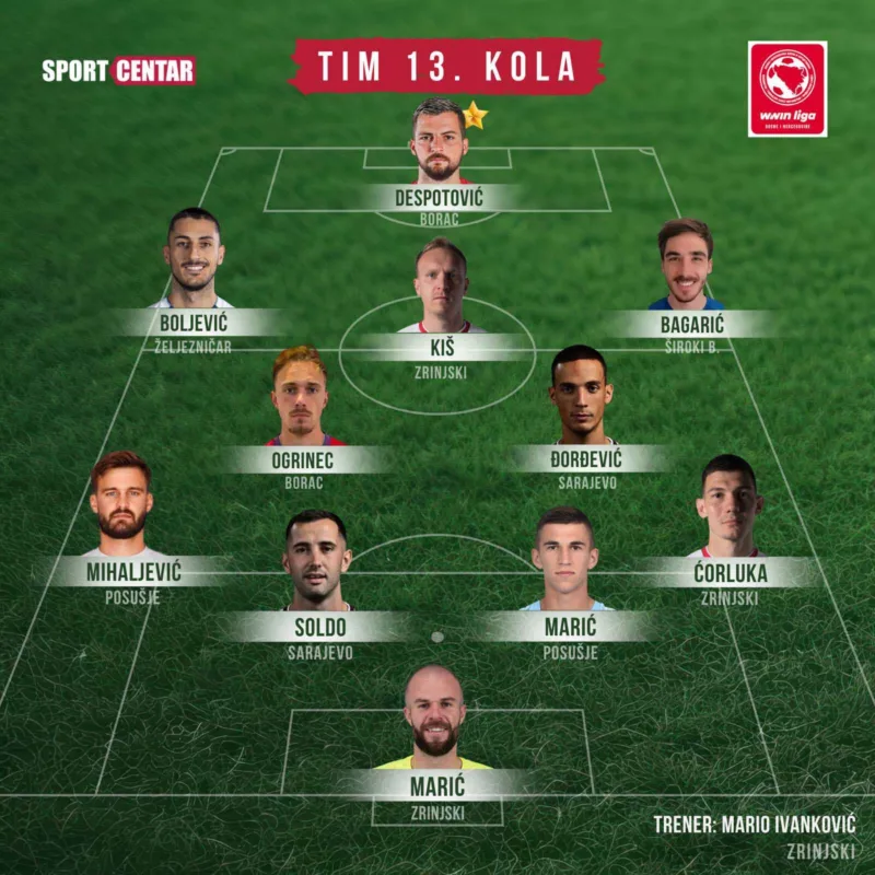 Tim K Ola