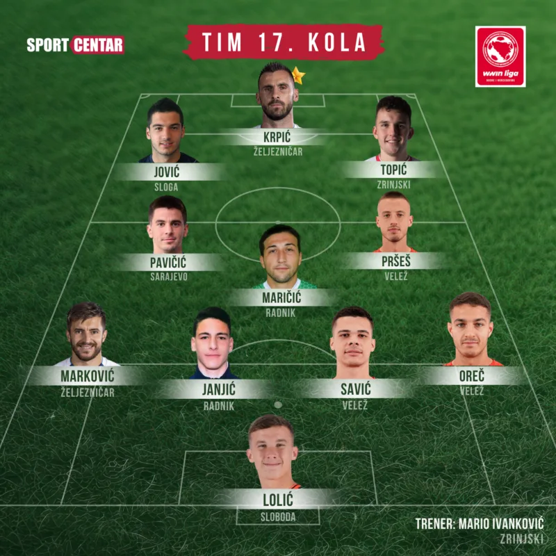 Tim kola 4