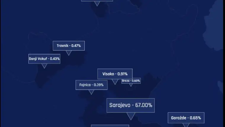 Fk zeljeznicar