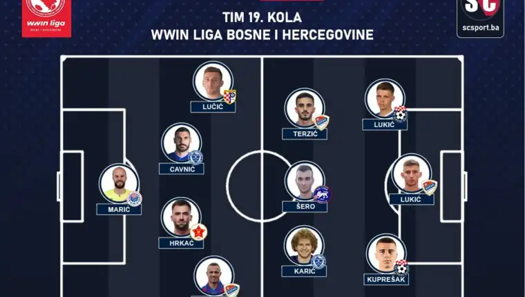 Tim 19 kola wwin liga bih sport centar 1