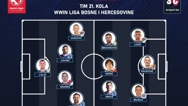 Sport centar tim 21 kola