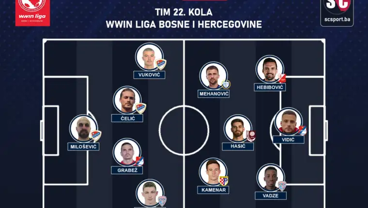 Tim 22 kola