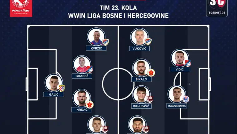 Tim 23 kola