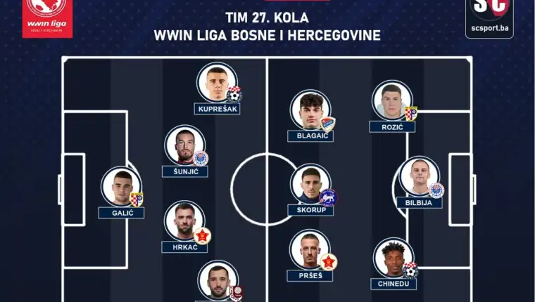 Sport centar tim 27 kola wwin liga bih