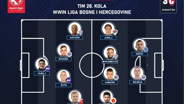 Sport centar tim 28 kola wwin liga bosne i hercegovine
