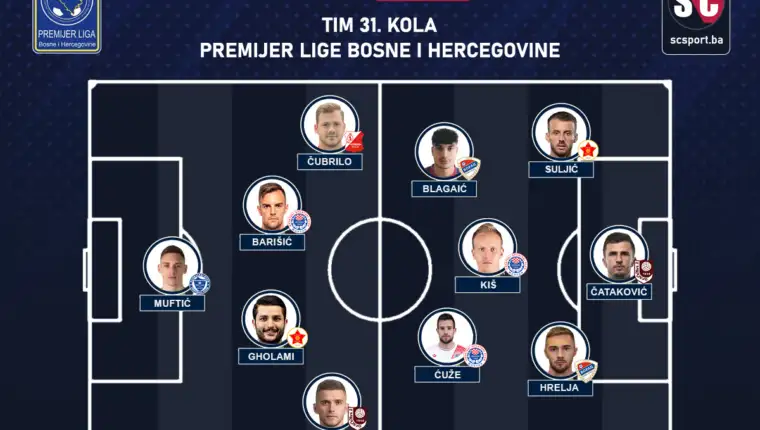 31 KOLO