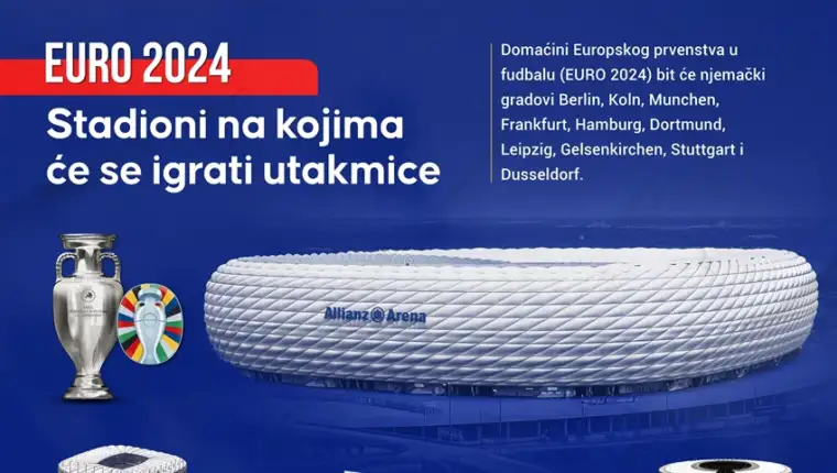 Euro sadioni