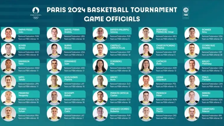 FIBA Infografika